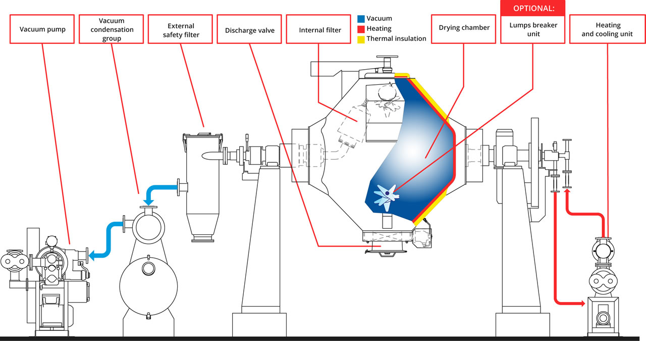 Standard installation diagram